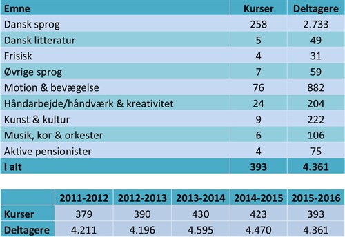 Beretning 2016 7